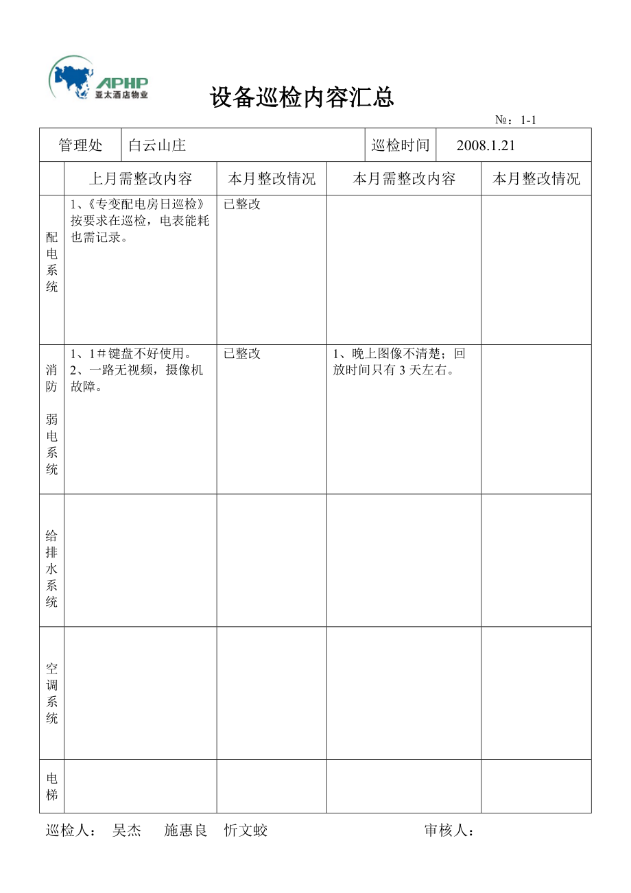 某酒店设备巡检内容汇总.docx_第1页