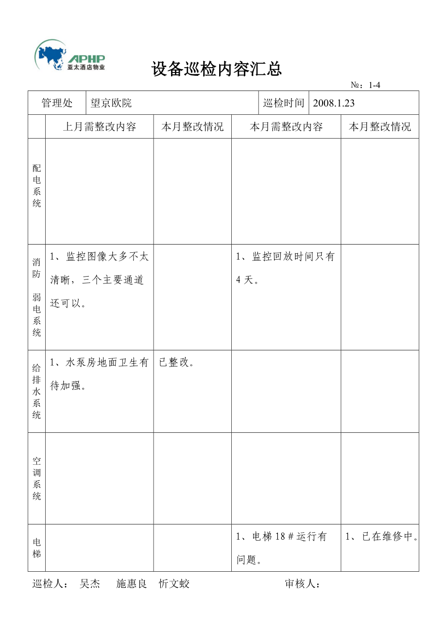 某酒店设备巡检内容汇总.docx_第3页