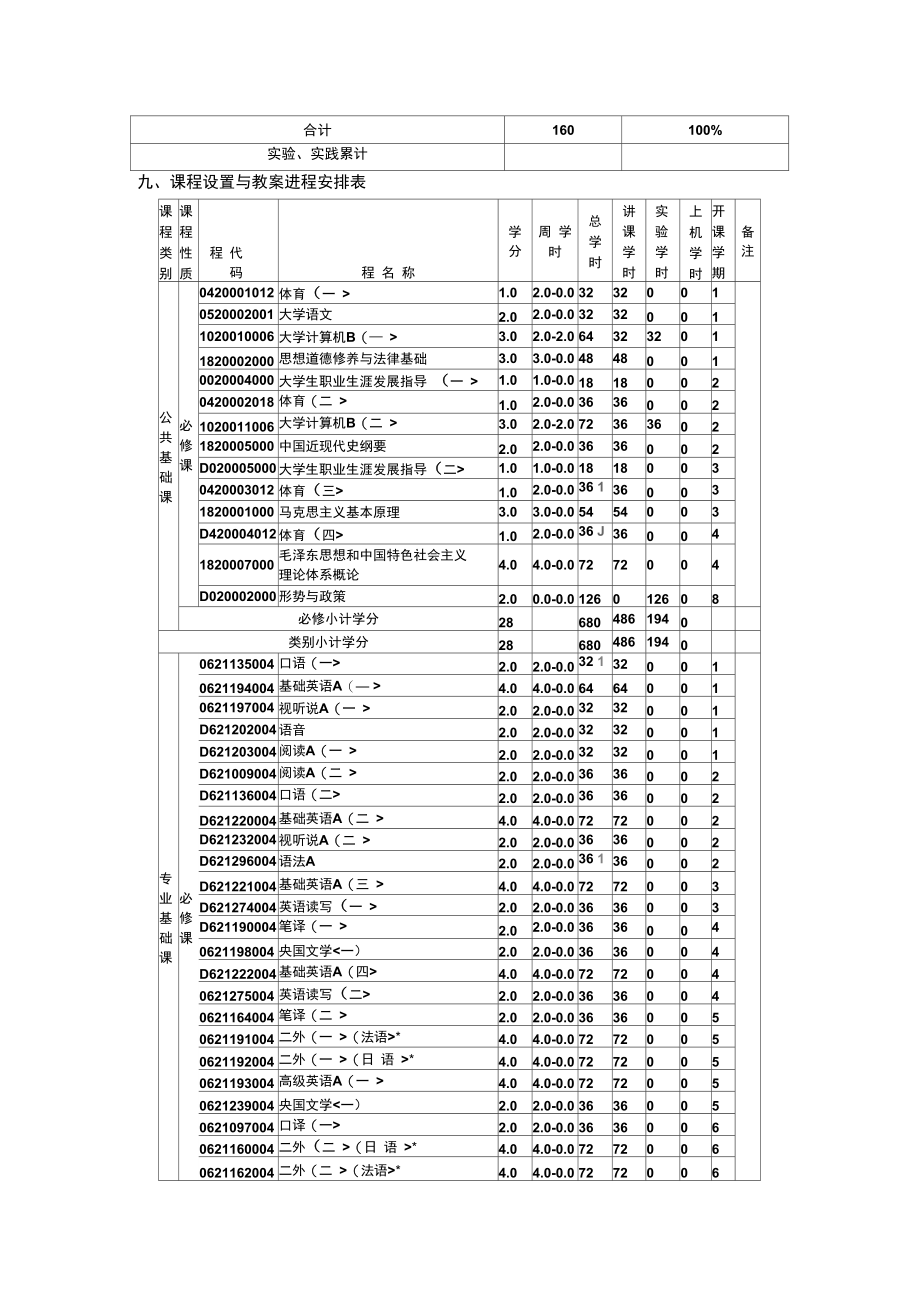 外国语学院2018级培养方案.doc_第3页