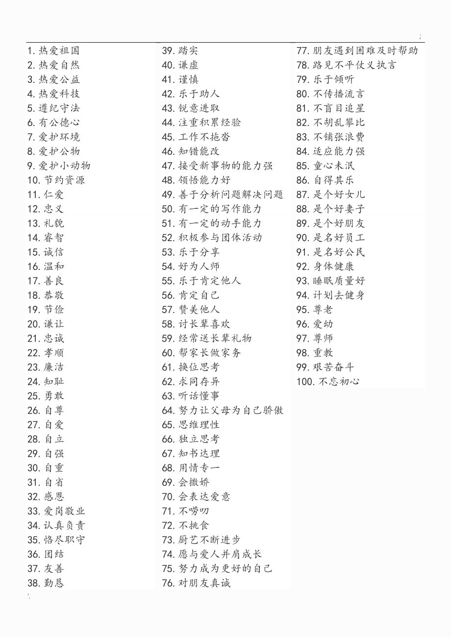 我的100个优点.docx_第1页