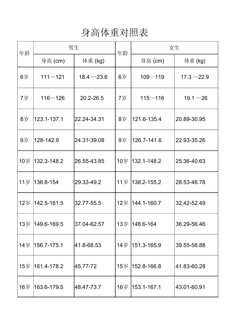 学生身高体重对照表.doc_第1页