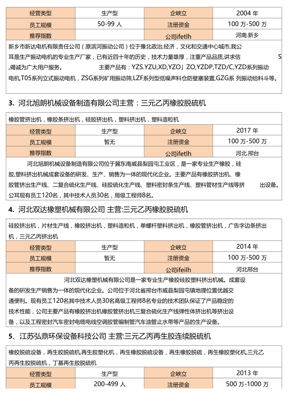 脱硫机种类都有哪些,脱硫机生产厂家有哪些.doc_第3页