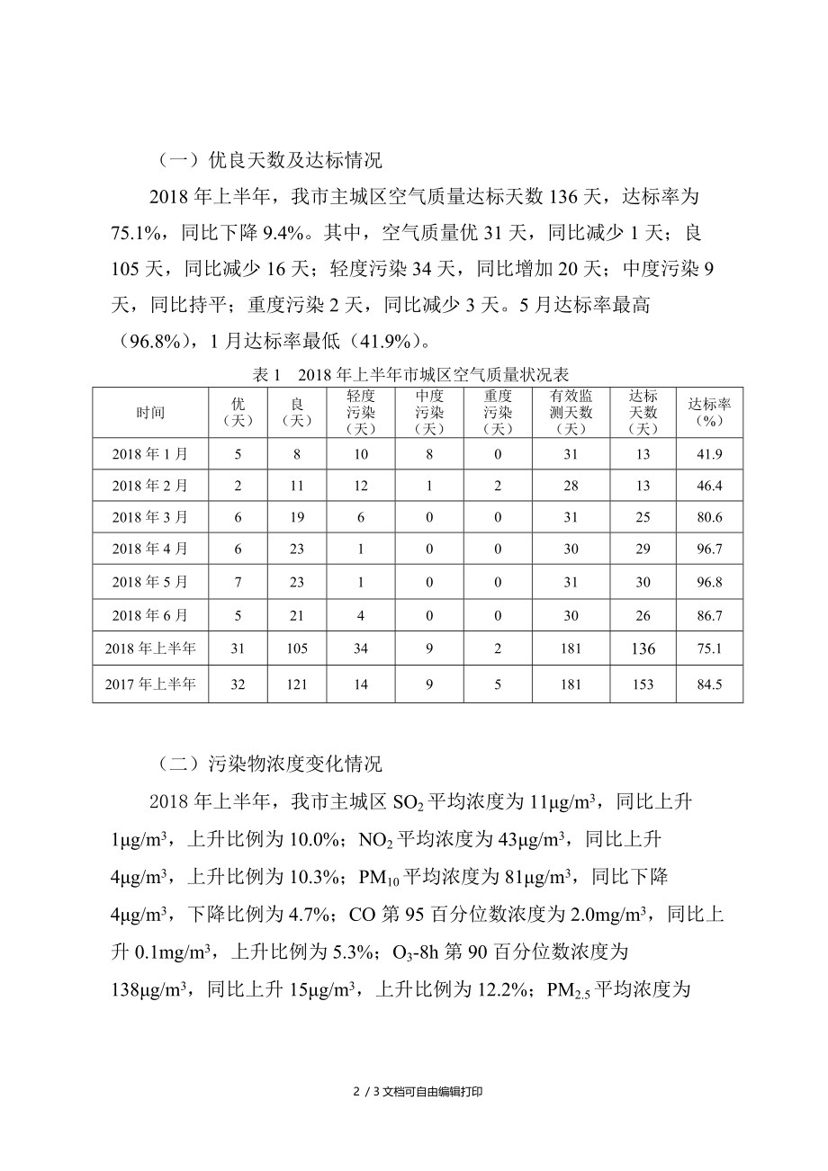 达州城区2018年上半年环境空气质量.DOC_第2页