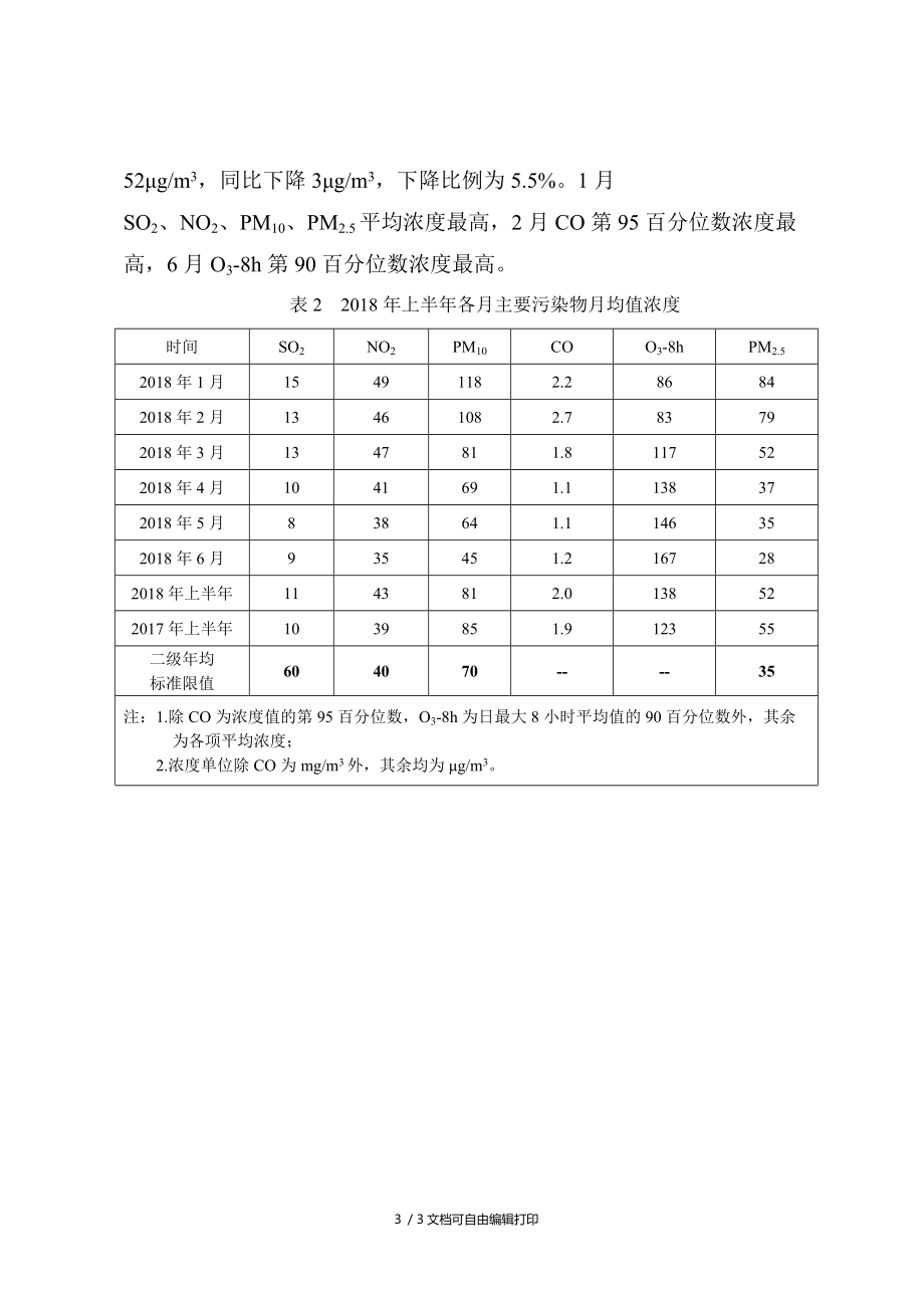 达州城区2018年上半年环境空气质量.DOC_第3页