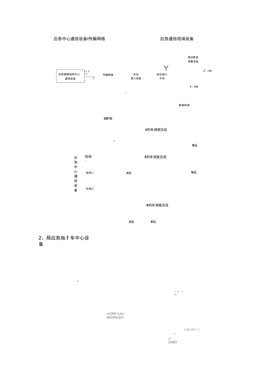 铁路应急通信方案技术条件V110.docx_第2页