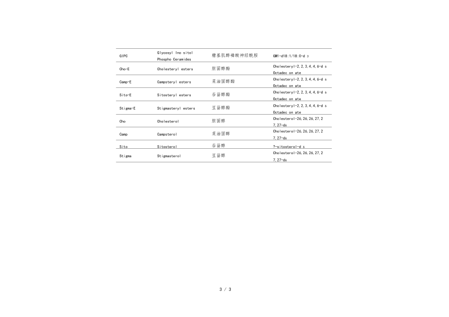脂质组学-脂质分类-英文缩写及中英文对照.doc_第3页