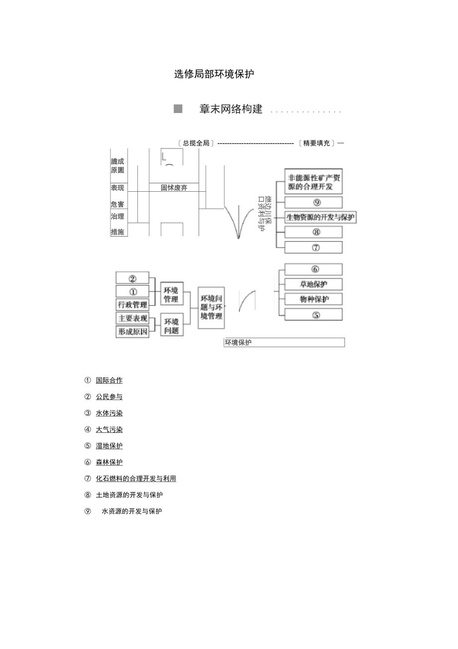 2021版高考地理一轮复习选修部分环境保护章末网络构建学案新人教版选修6.docx_第1页