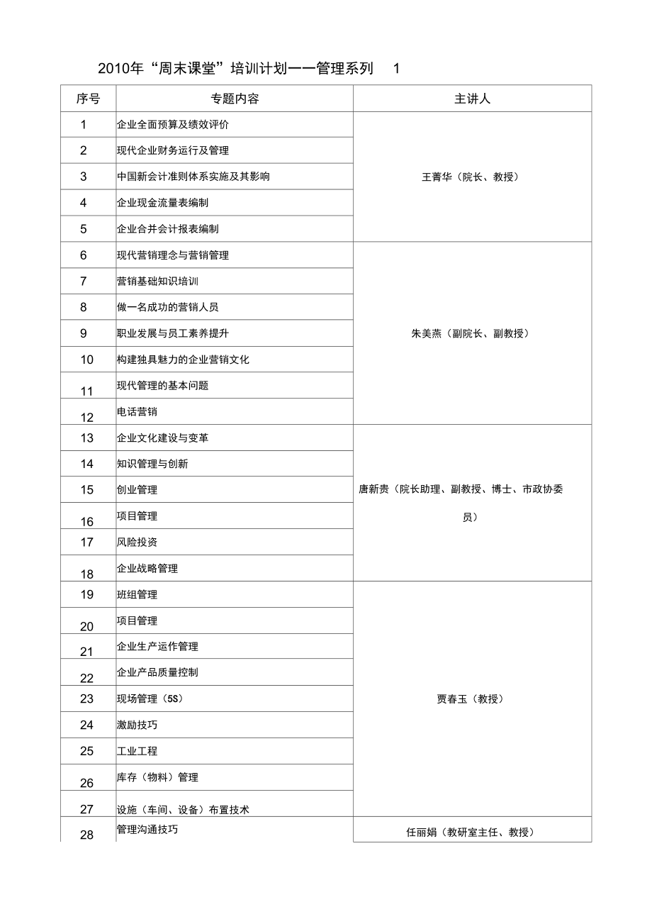 宁波工程学院经济跟管理学院可以提供的培训课程.docx_第1页