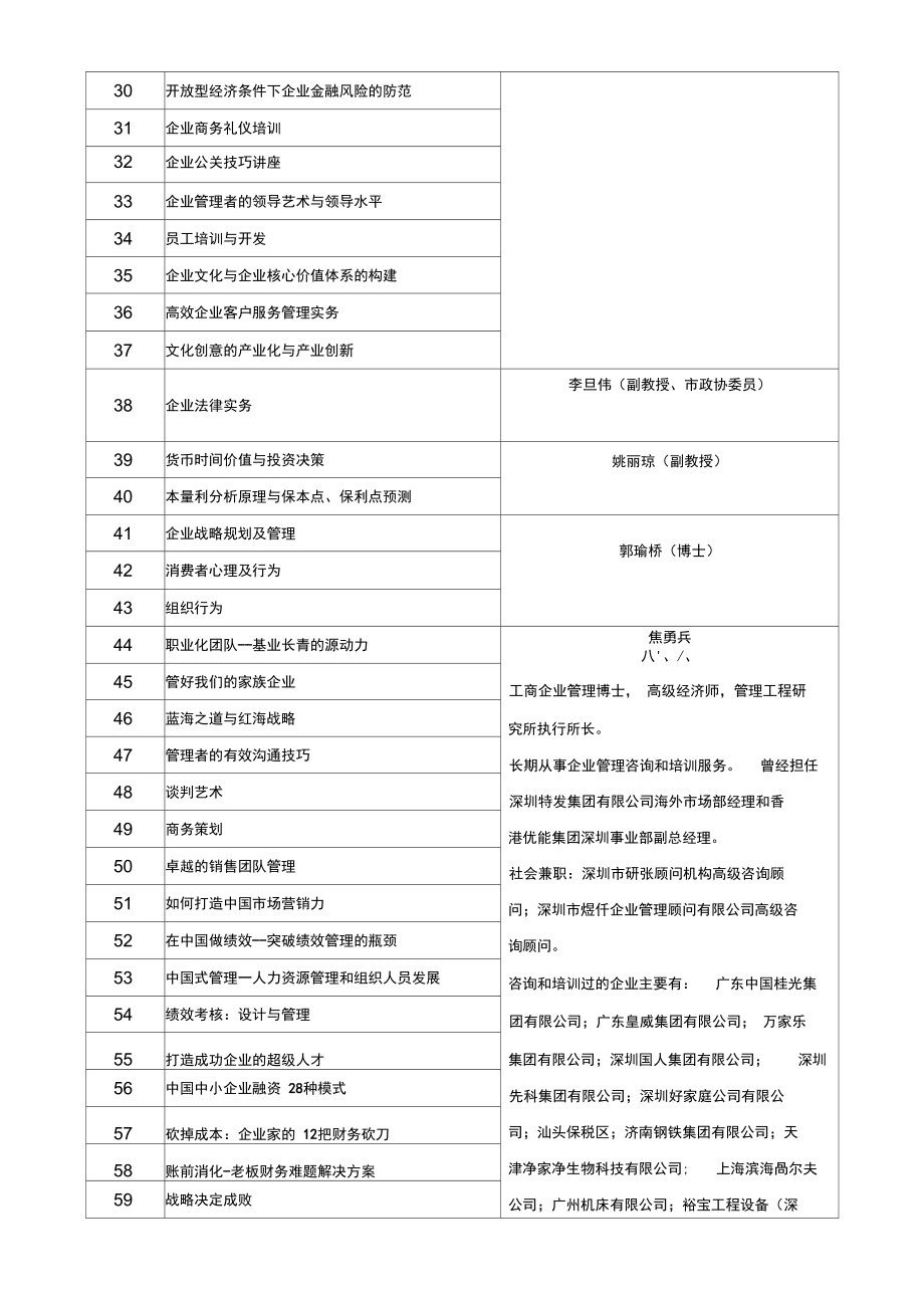 宁波工程学院经济跟管理学院可以提供的培训课程.docx_第3页