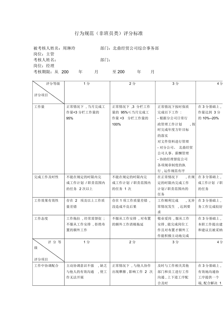 公司主管行为规范考评表[最新].docx_第3页