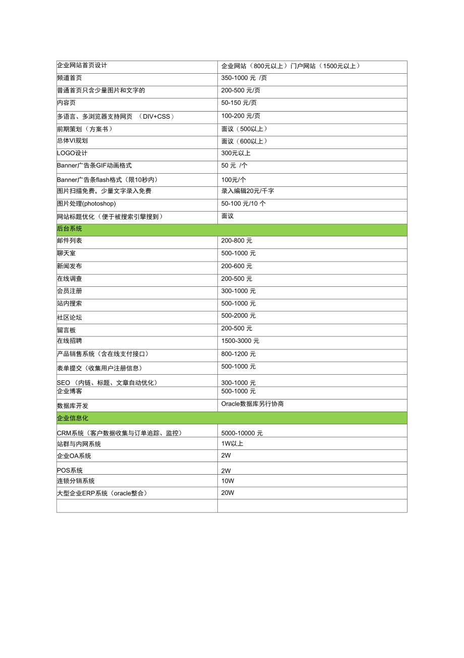 上越网络-网站建设合同(新).docx_第3页