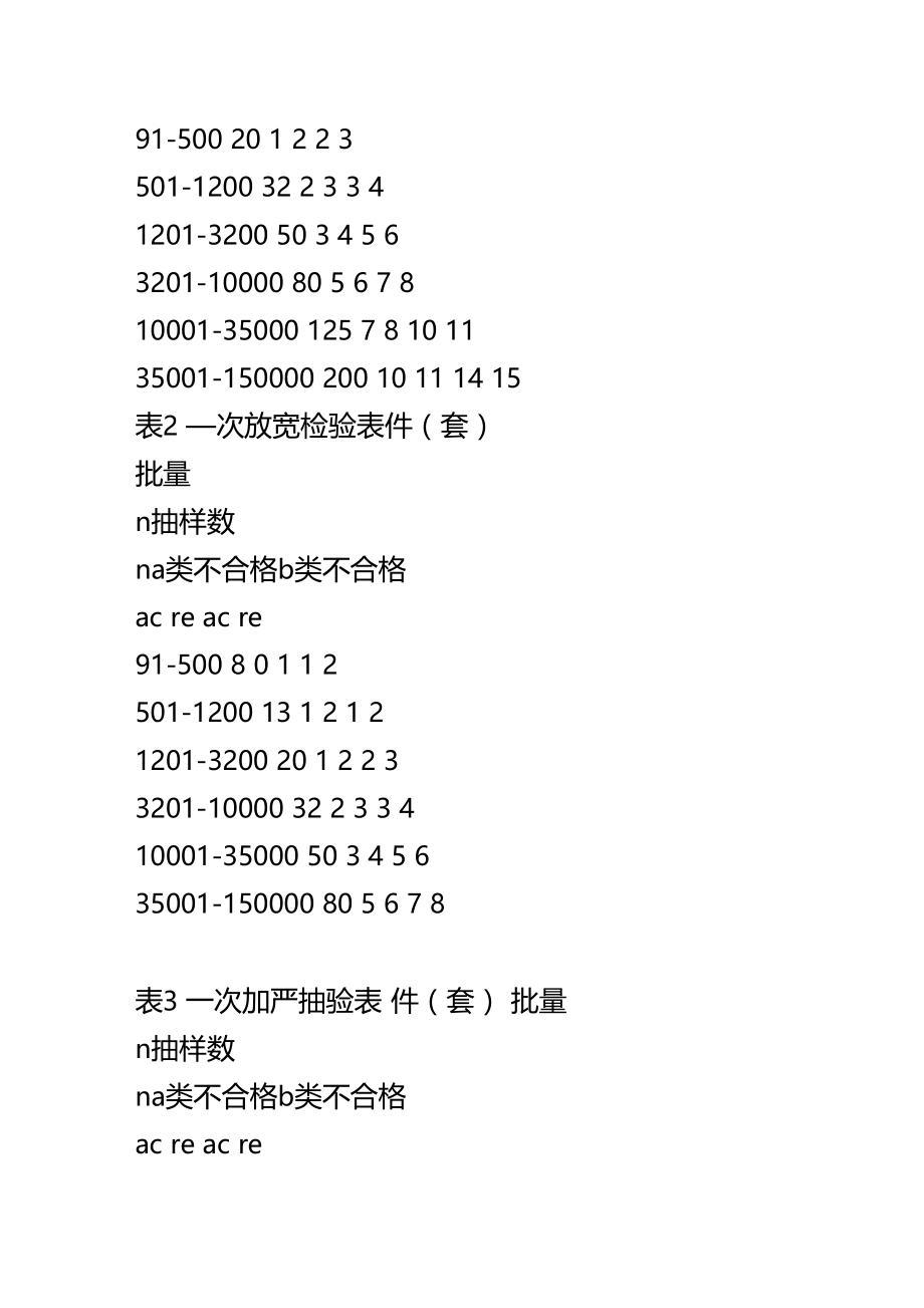 进出口商品行业标准.doc_第3页