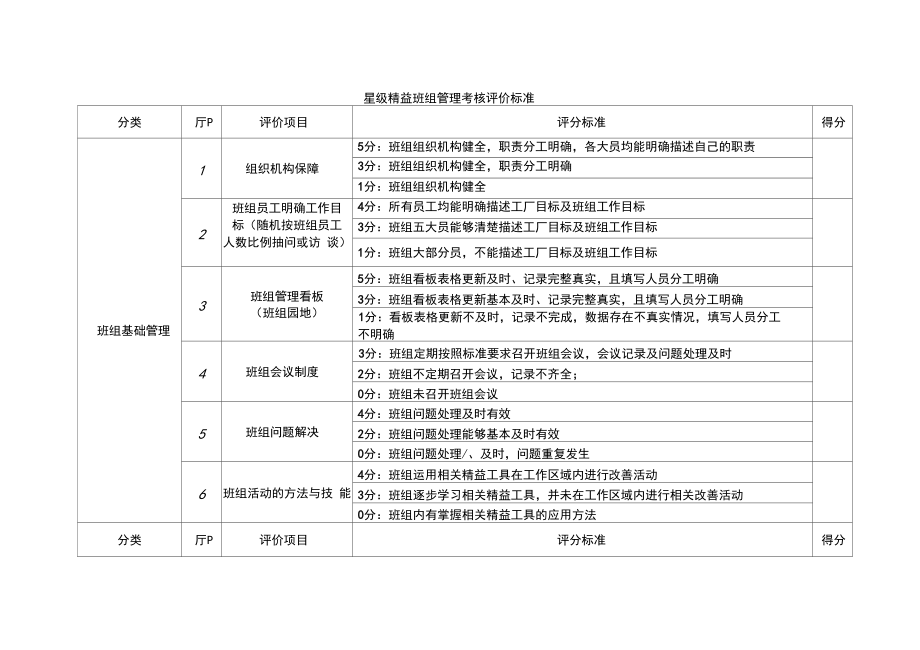 星级精益班组管理考核评价标准.docx_第1页