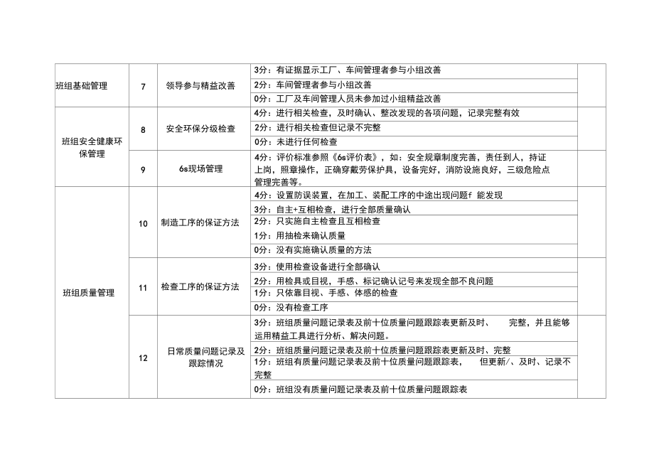 星级精益班组管理考核评价标准.docx_第2页