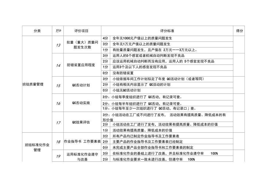 星级精益班组管理考核评价标准.docx_第3页