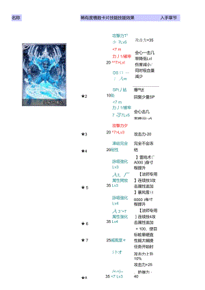 [攻略]psv《仙境传说》BOSS掉落卡片及效果一览(追加图鉴).doc