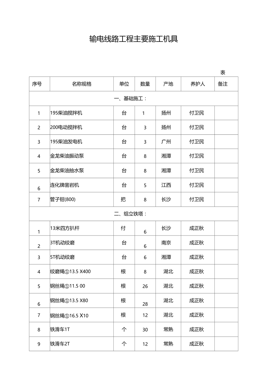 输电线路主要施工机具.doc_第1页