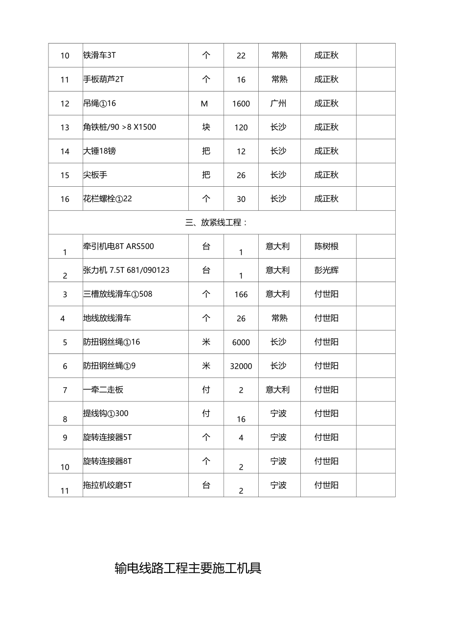 输电线路主要施工机具.doc_第2页