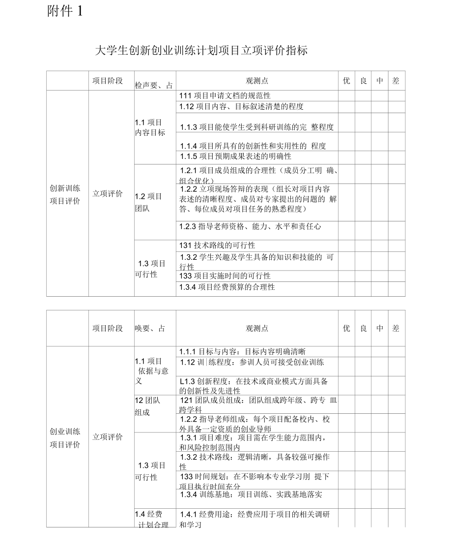 大学生创新创业训练计划项目立项评价指标.docx_第1页