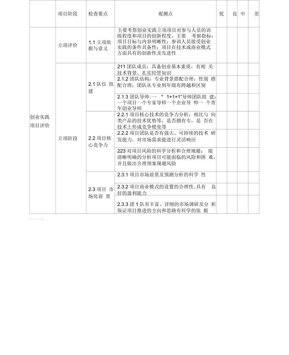 大学生创新创业训练计划项目立项评价指标.docx_第3页