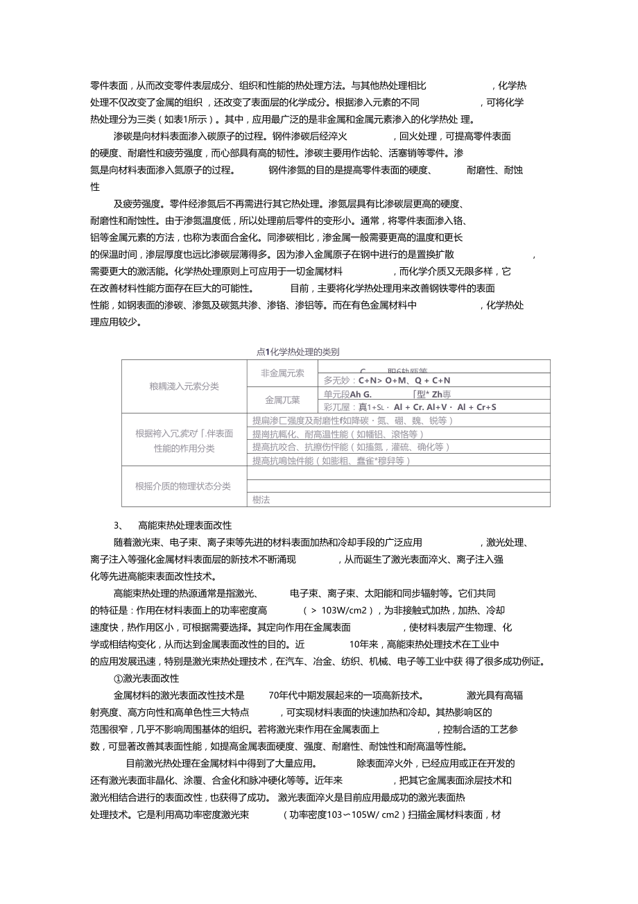 表面改性技术综述.doc_第2页