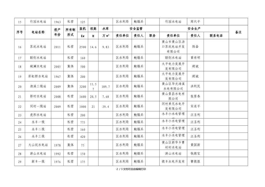 黄山区农村水电落实安全生产双主体责任公示表.DOC_第2页