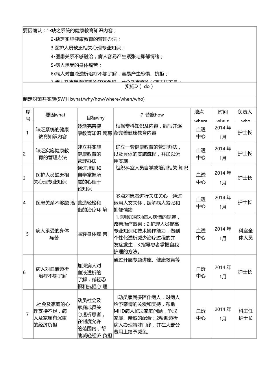 血透中心PDCA质量改进项目记录表.doc_第3页