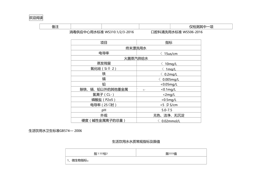 通用的纯水标准.doc_第3页