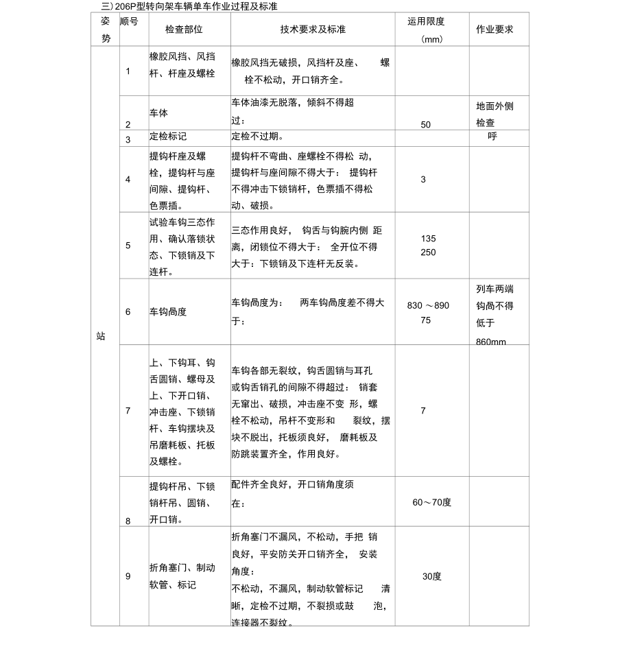 206P转架单车技术检查.docx_第2页