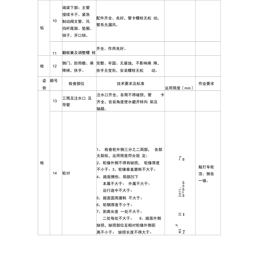 206P转架单车技术检查.docx_第3页