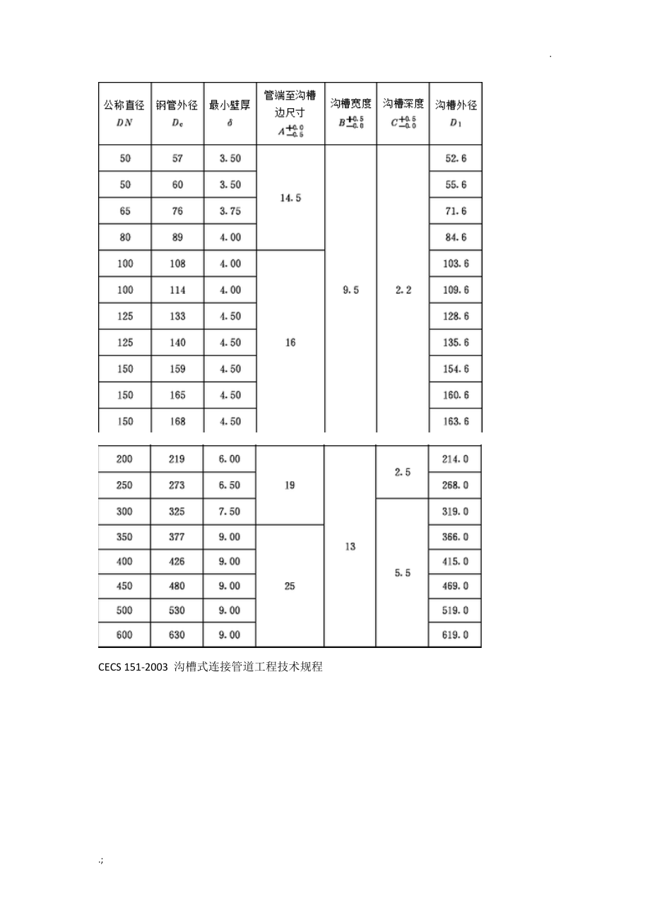 消防镀锌管压槽深度.docx_第1页