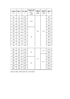 消防镀锌管压槽深度.docx