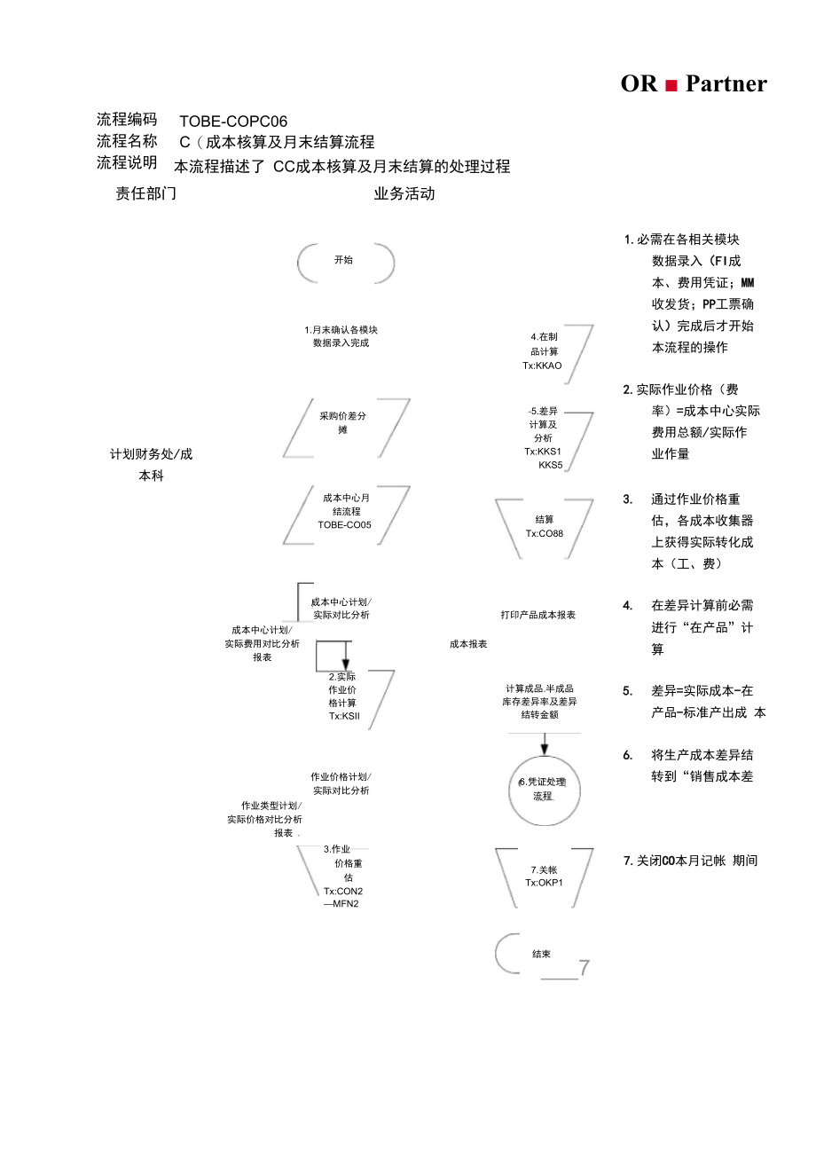 成本中心CO成本核算及月末计算流程模板.doc_第1页