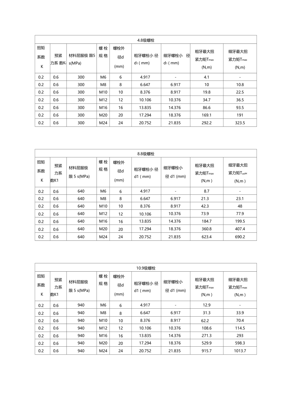 螺栓最大扭紧力矩计算.doc_第3页