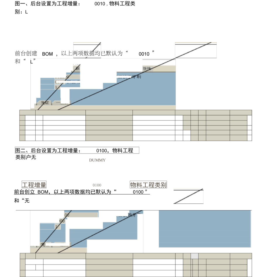 1.5PP主数据--BOM特定用户设置.docx_第3页