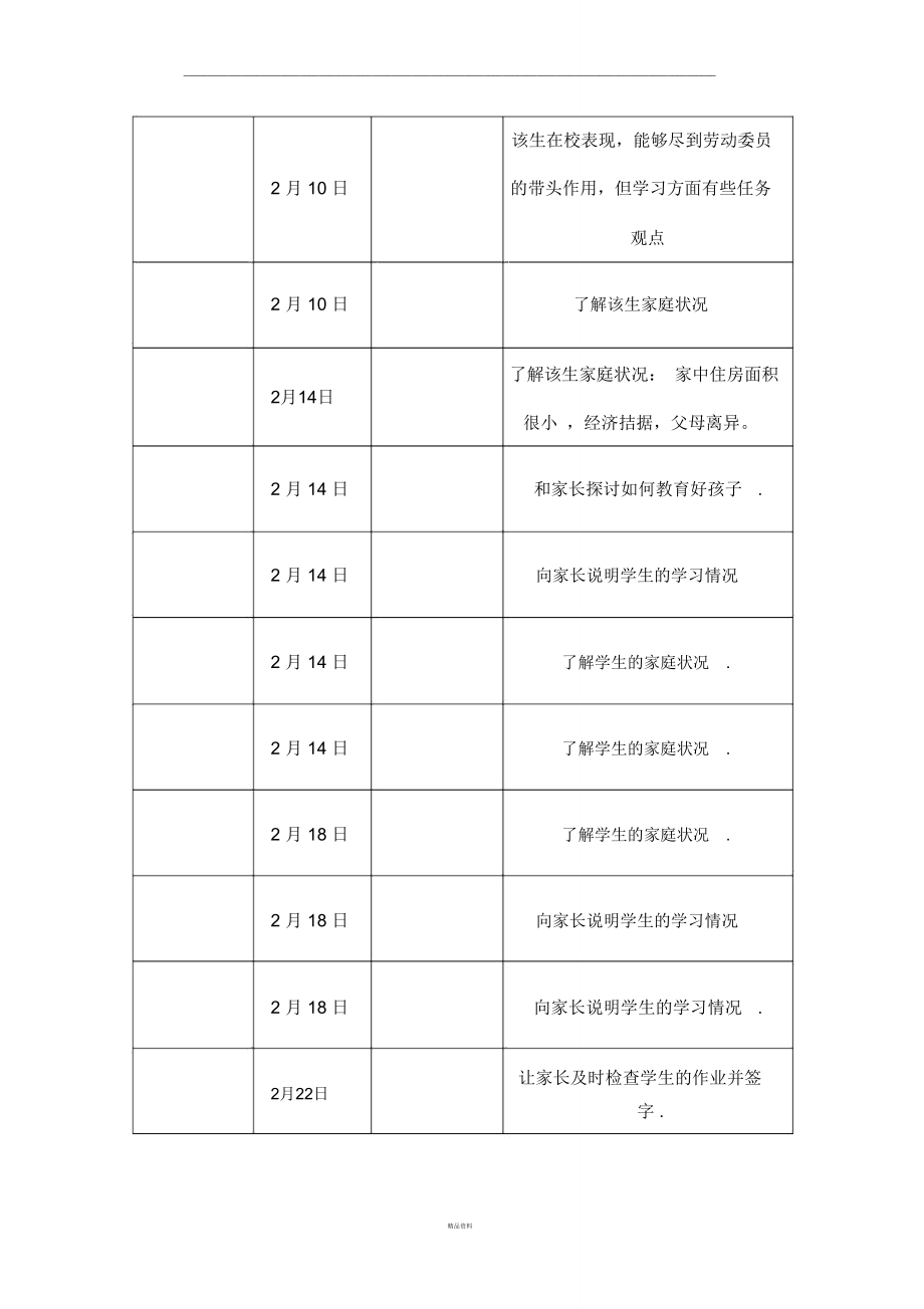 小学班主任与家长联系记录表.doc_第2页