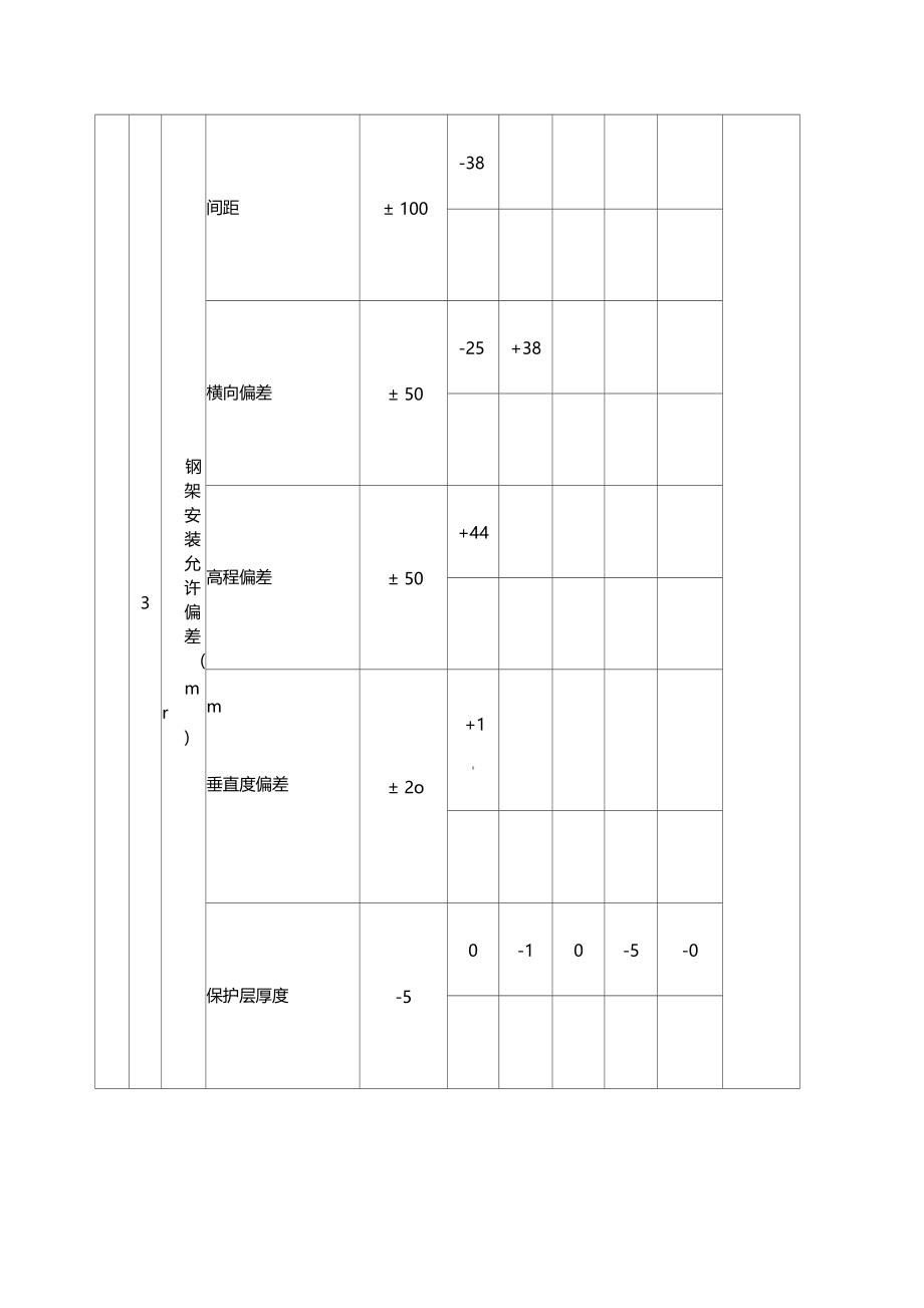 钢格栅检验批质量验收记录表.doc_第3页