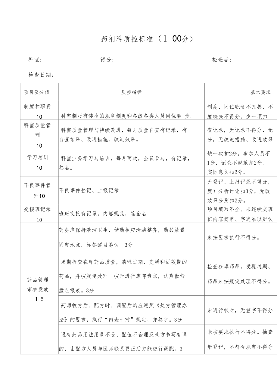 药剂科质量控制标准.doc_第1页