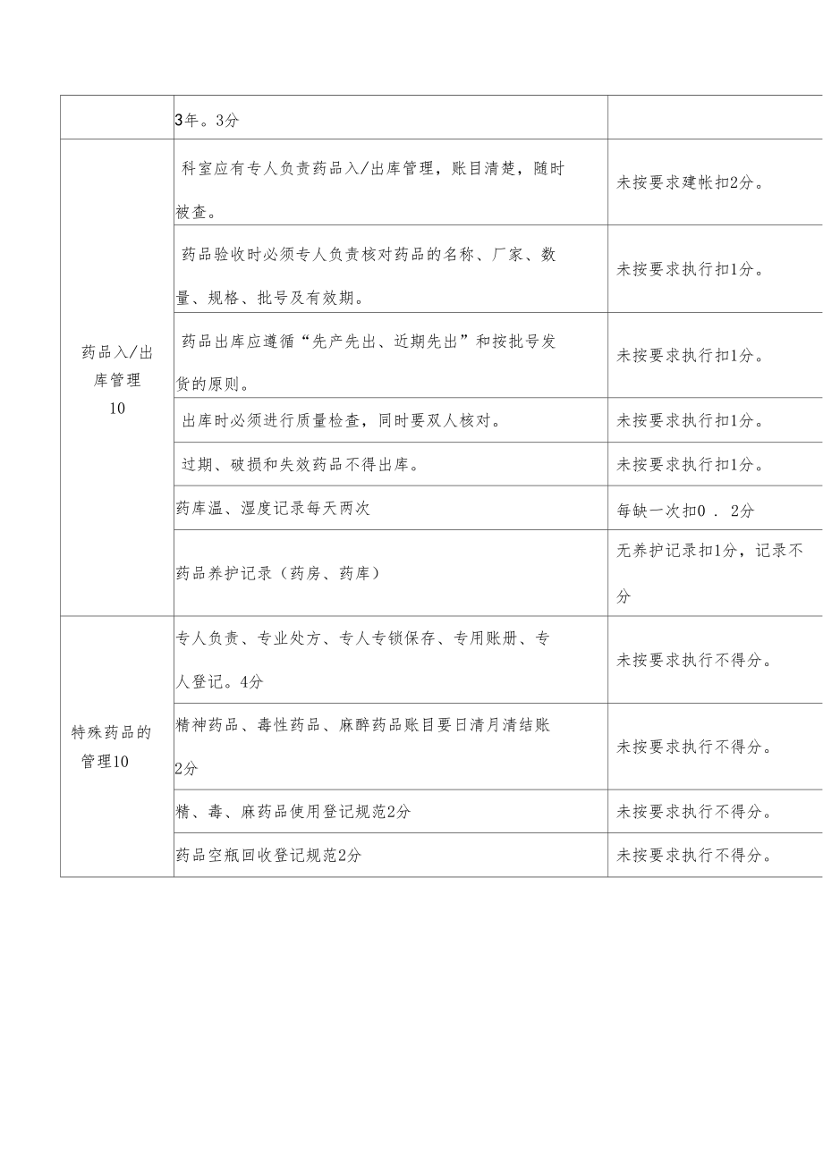 药剂科质量控制标准.doc_第3页