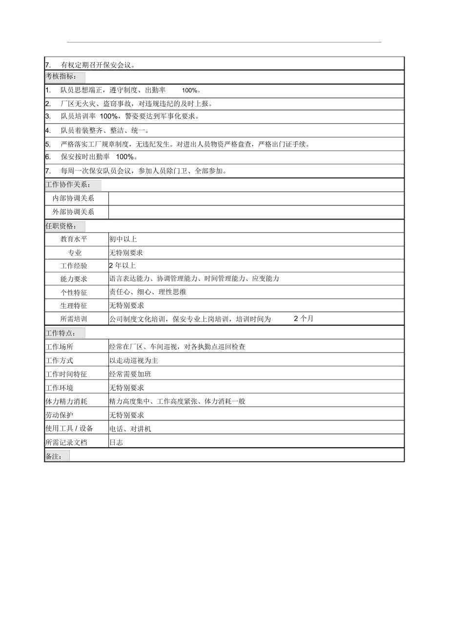 保安队长岗位说明书.docx_第2页