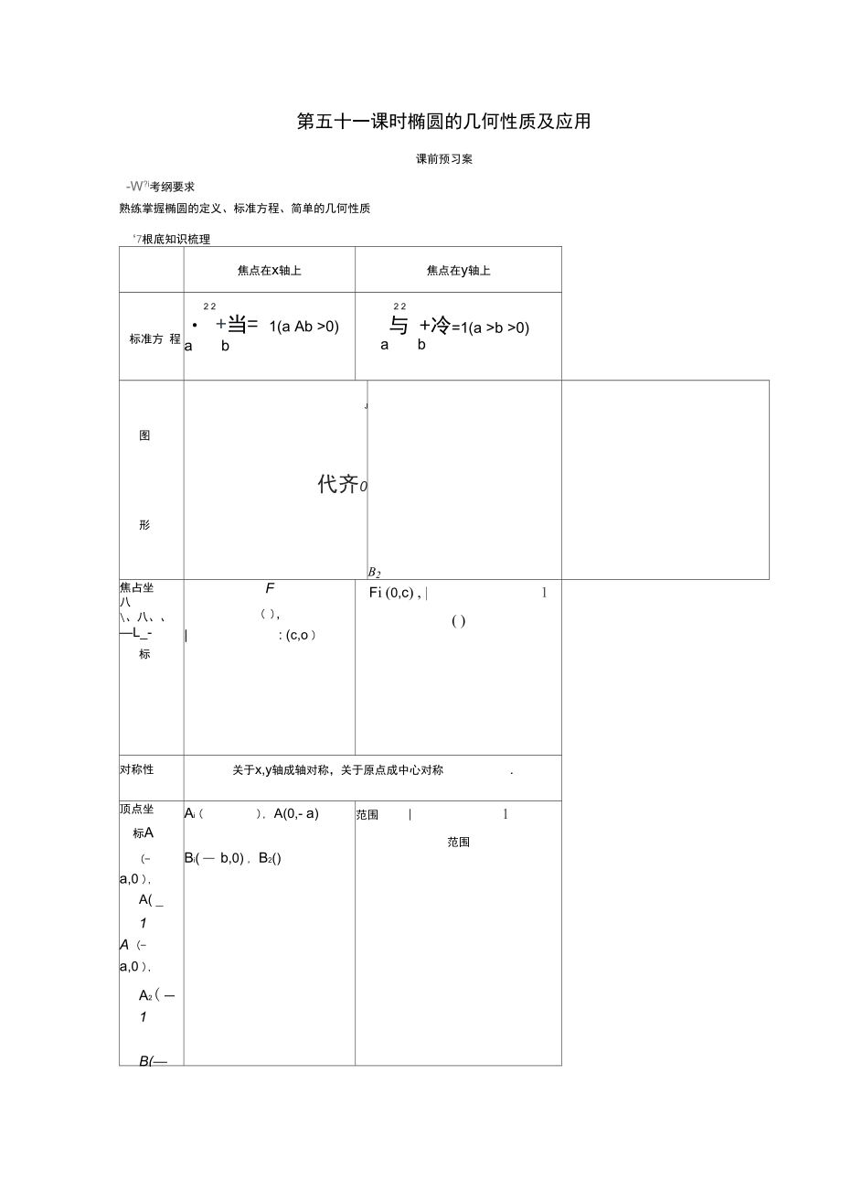 2021届高考数学一轮复习51椭圆的几何性质学案理.docx_第1页