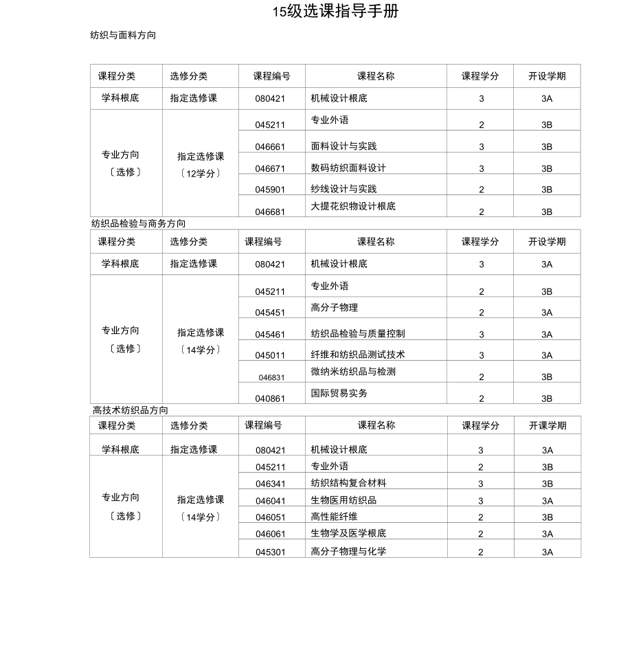 15级选课指导手册.docx_第1页