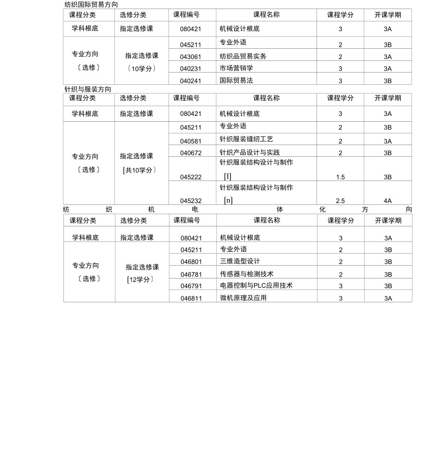 15级选课指导手册.docx_第2页