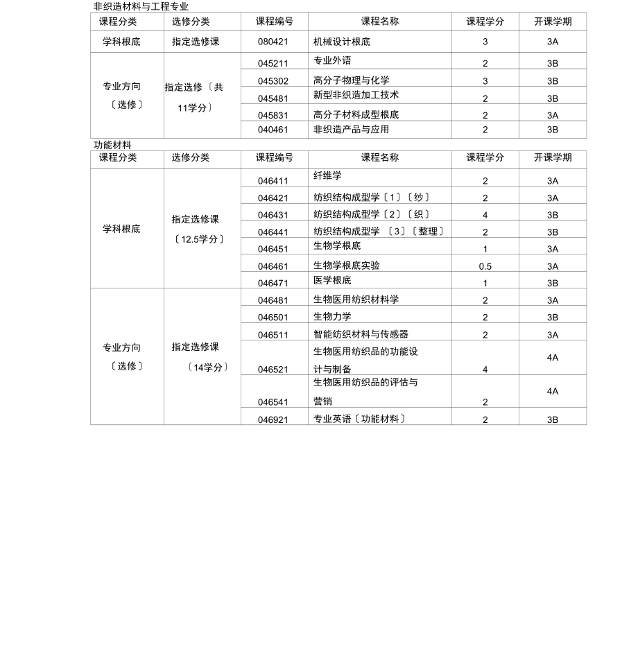 15级选课指导手册.docx_第3页