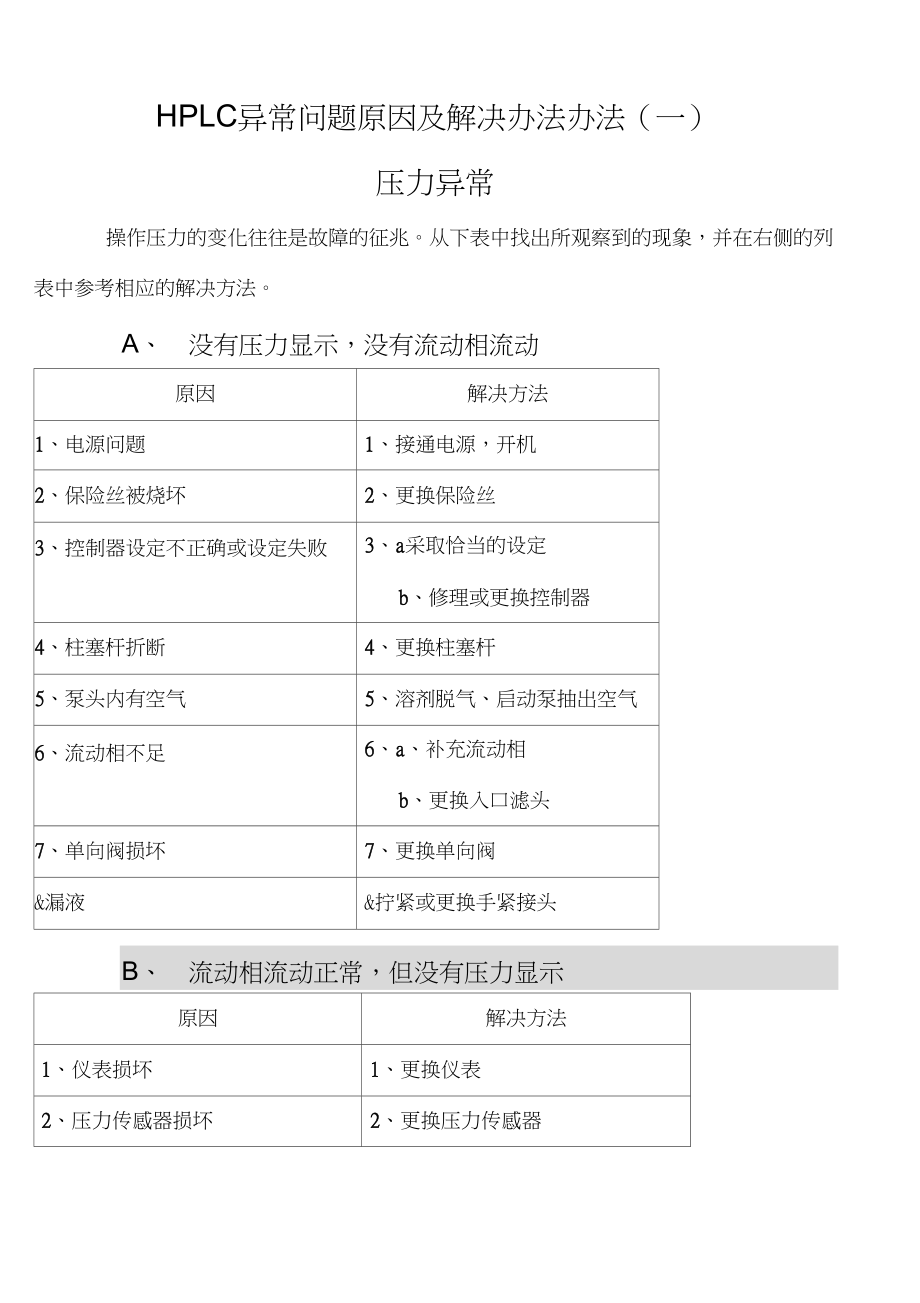 HPLC异常问题原因及解决办法办法.docx_第1页