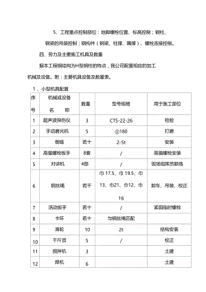 钢结构施工方案剖析.doc