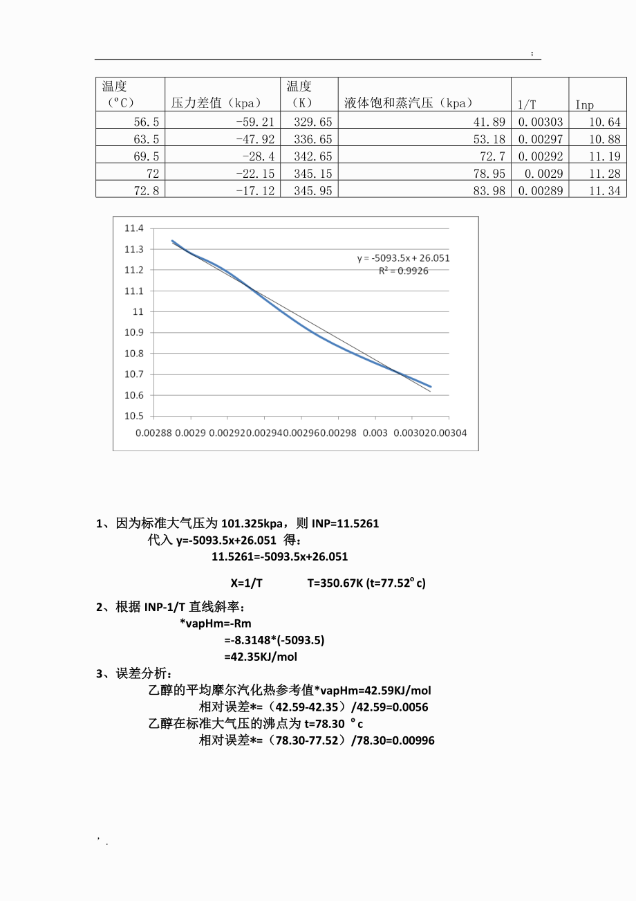 液体饱和蒸汽压的测定数据处理.docx_第1页