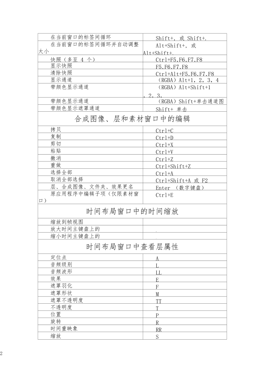 AE快捷键表(整理版).docx_第2页