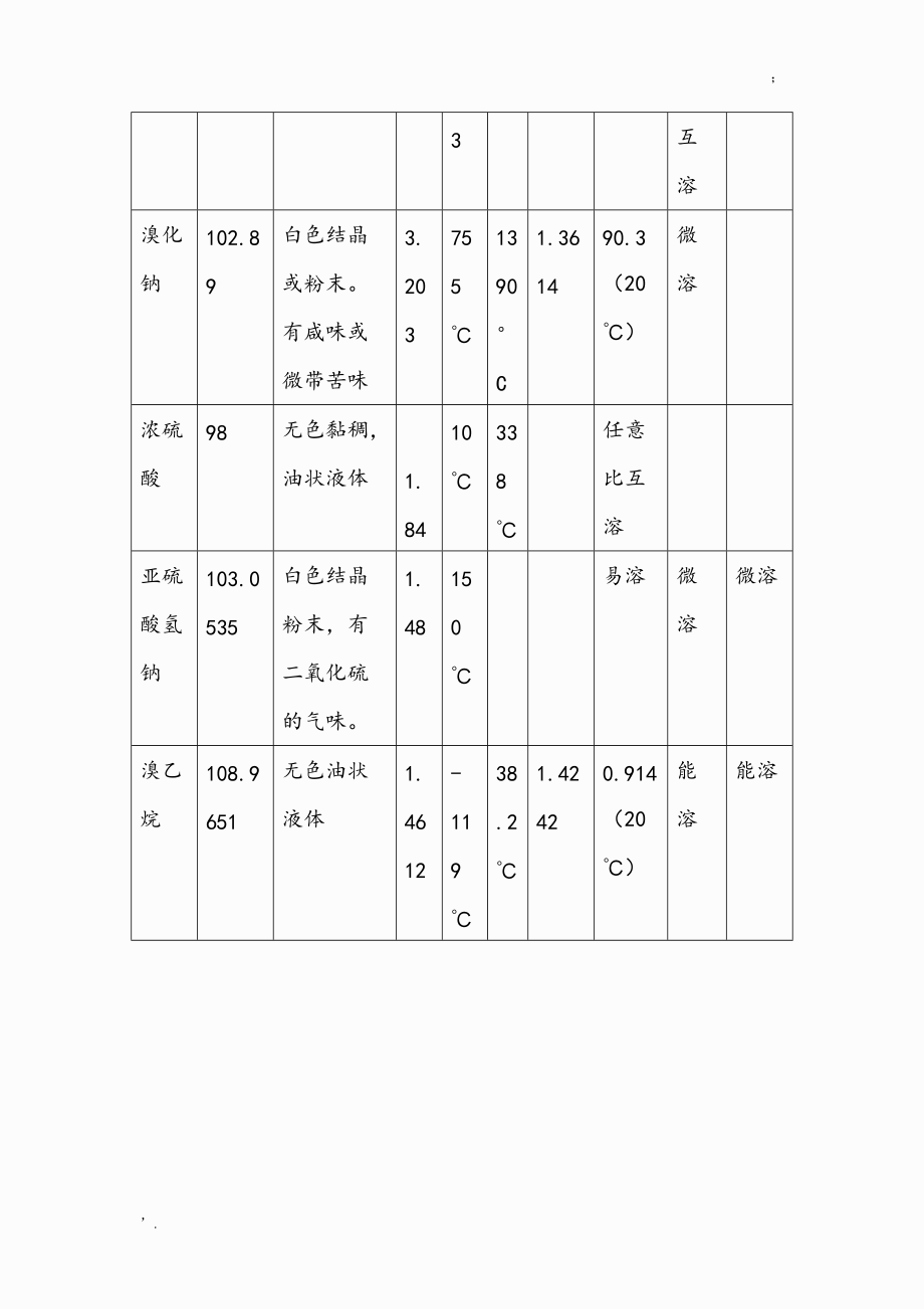 溴乙烷的制备.docx_第2页