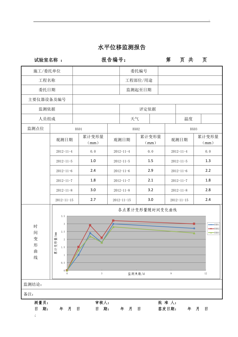 水平位移监测典型报告.docx_第3页